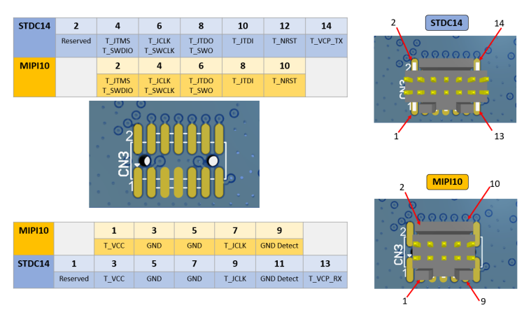 Connectivity Connectivity - STDC14 and MIPI10 pin correspondance.png