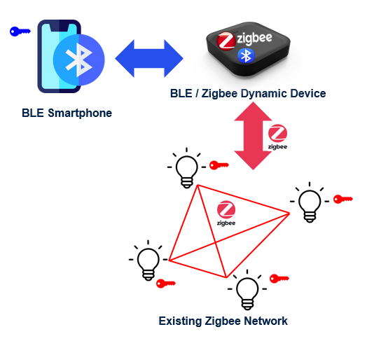File:Connectivity Zigbee Dyn usecase.png