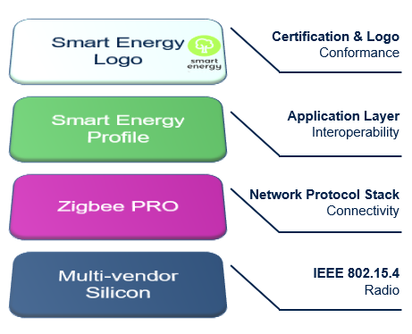 Connectivity Connectivity Certification CBKE.png