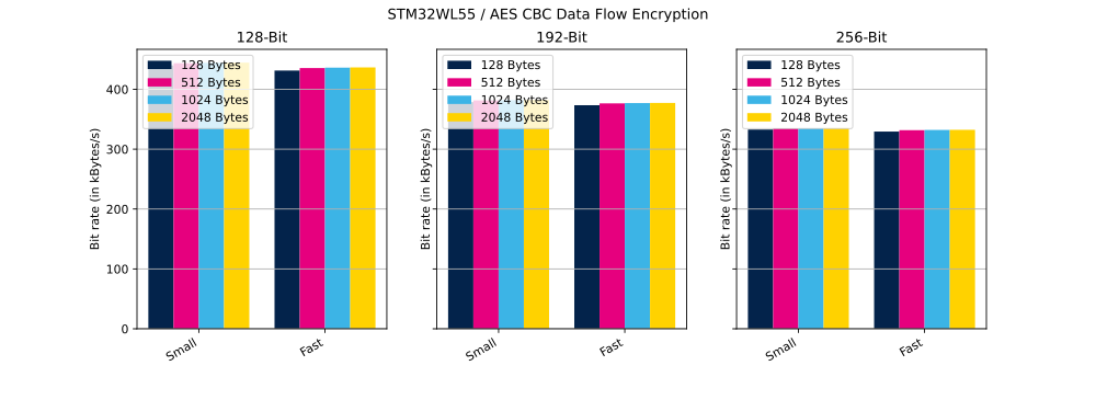 Cryptolib STM32WL55 AES CBC DF Enc.svg
