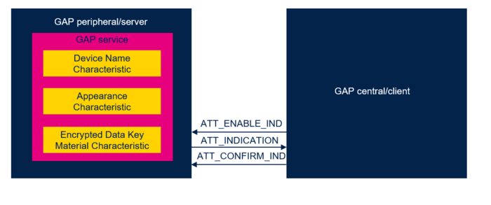 Connectivity charac indication.png