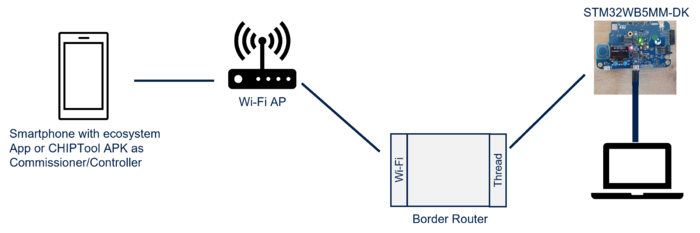 Connectivity Matter demo setup with smartphone.png