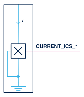 Two ICS Currents