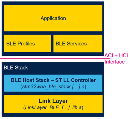 Connectivity WBA BLE Stack interface.png