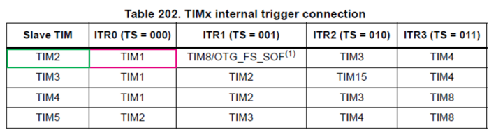 internal trigger connections.png