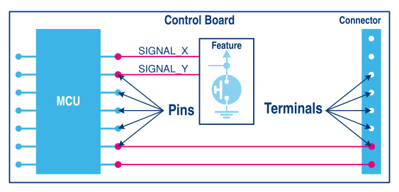 Control Board principal scheme