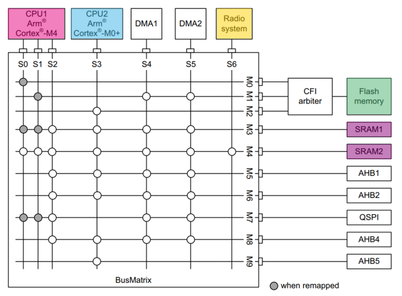 File:Connectivity Zigbee STM32WB System Arch.png