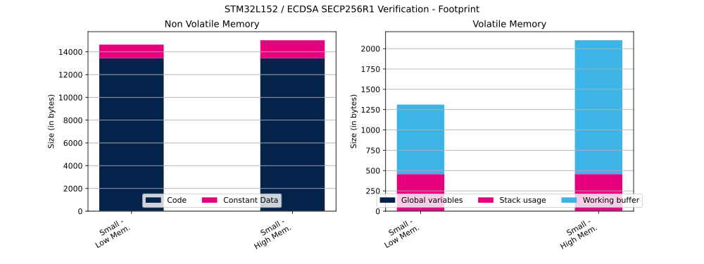 Cryptolib STM32L152 ECDSA SECP256R1 Ver FP.svg