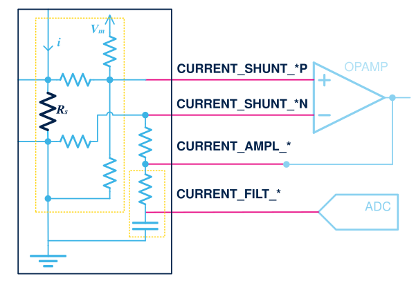 Three-shunt, raw currents, differential internal op amp with external gain and filtered ADC intput