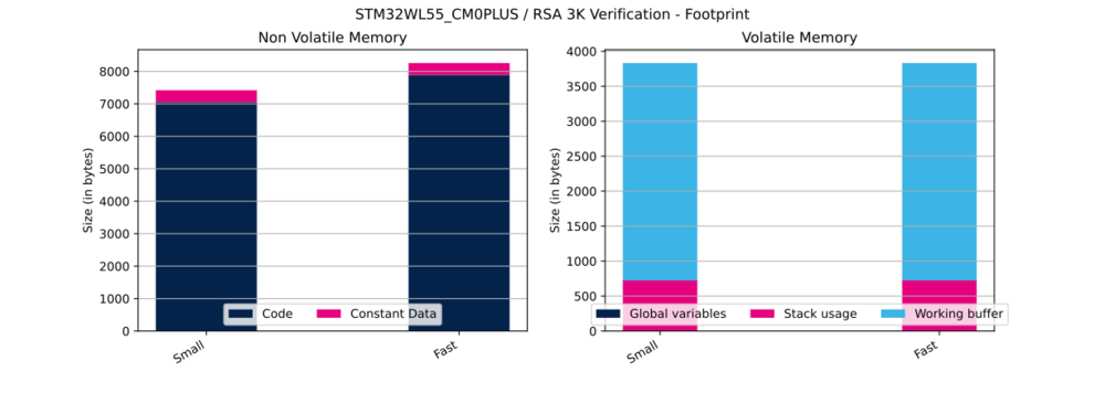 Cryptolib STM32WL55 CM0PLUS RSA 3K Ver FP.svg
