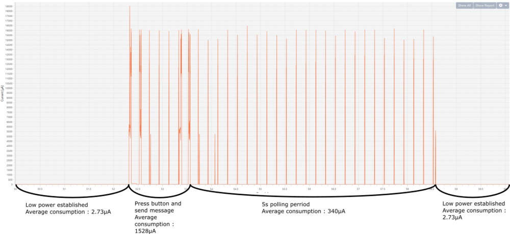 Connectivity Low power - activity - fast polling - low power waveform.png