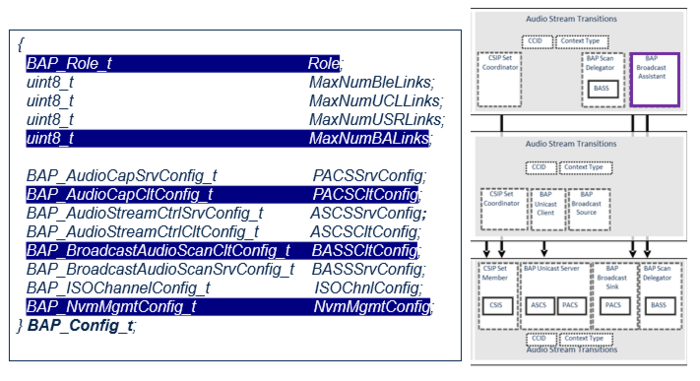 Connectivity BA Config.png