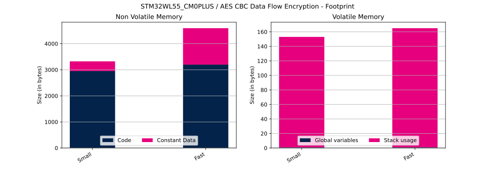 Cryptolib STM32WL55 CM0PLUS AES CBC DF Enc FP.svg