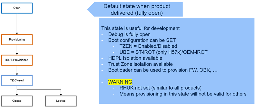 Product state = Open
