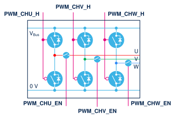 Phase voltage generation with three high-sides and three enables
