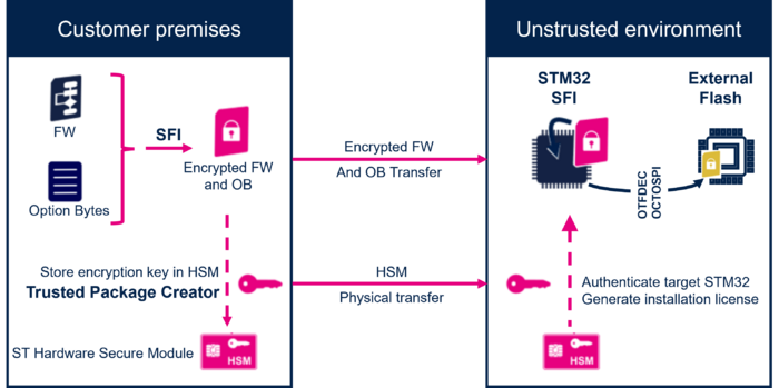 SFIx overview.png