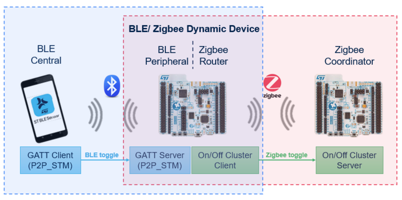 File:Connectivity Zigbee BLE Dyn app.png