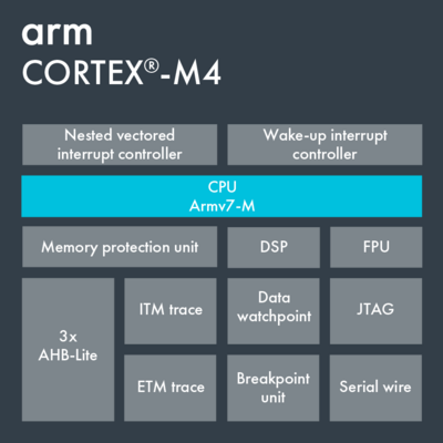 STM32StepByStep:STM32MCU Basics - Stm32mcu