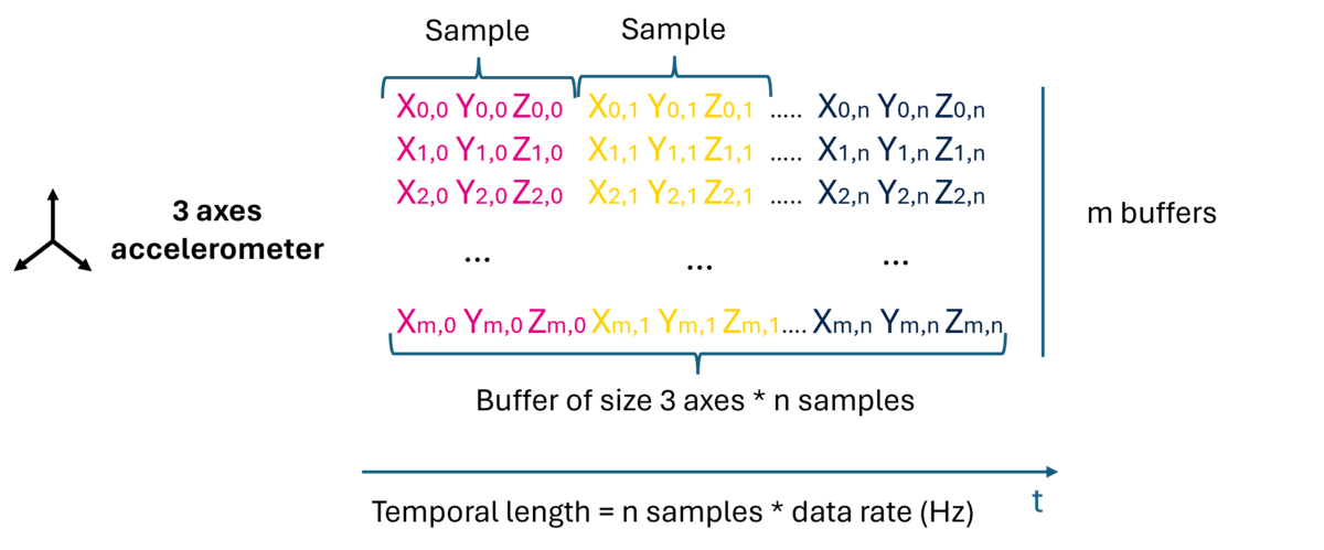 AI:NanoEdge AI Studio - stm32mcu