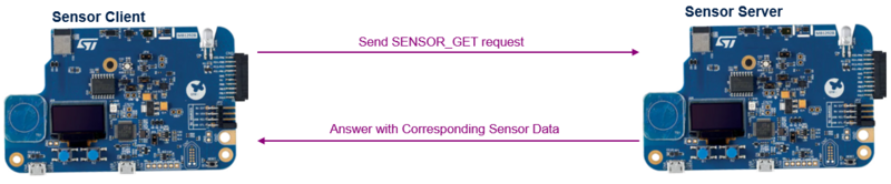 Connectivity sensor-demo0.png