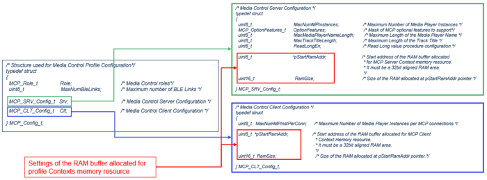 Connectivity MCP Config.png