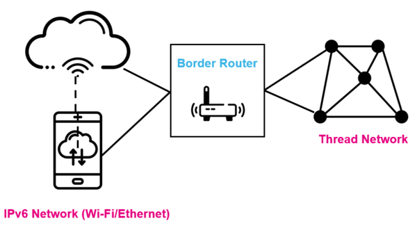 Connectivity Thread BorderRouter.png