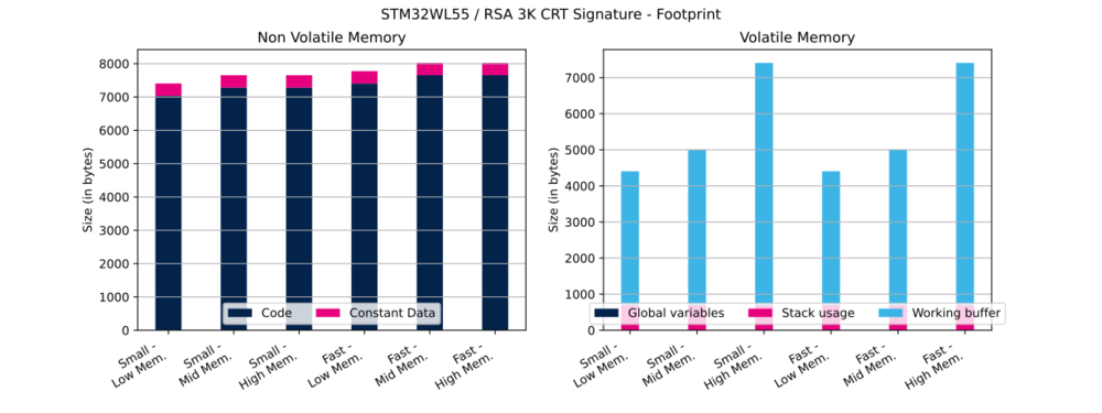 Cryptolib STM32WL55 RSA 3K CRT Sig FP.svg