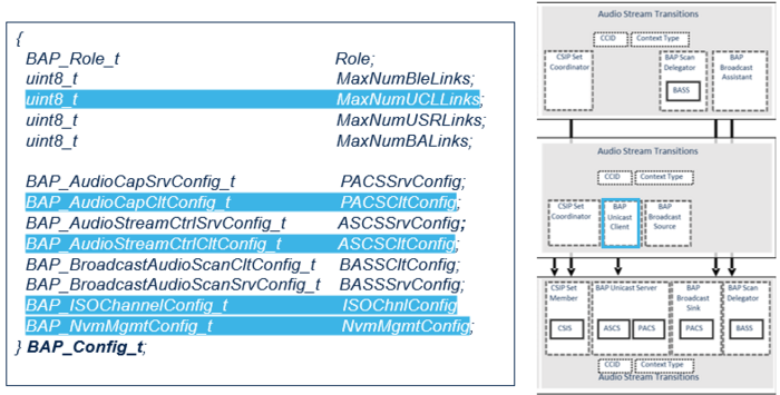 Connectivity UCL Config.png