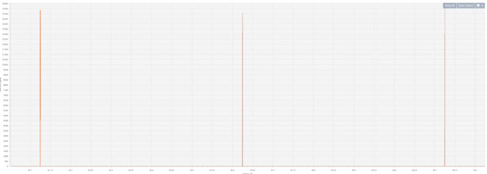 Connectivity Low Power polling only waveform - wakeup every 5S.png