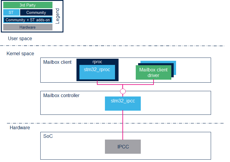 Mailbox overview.png