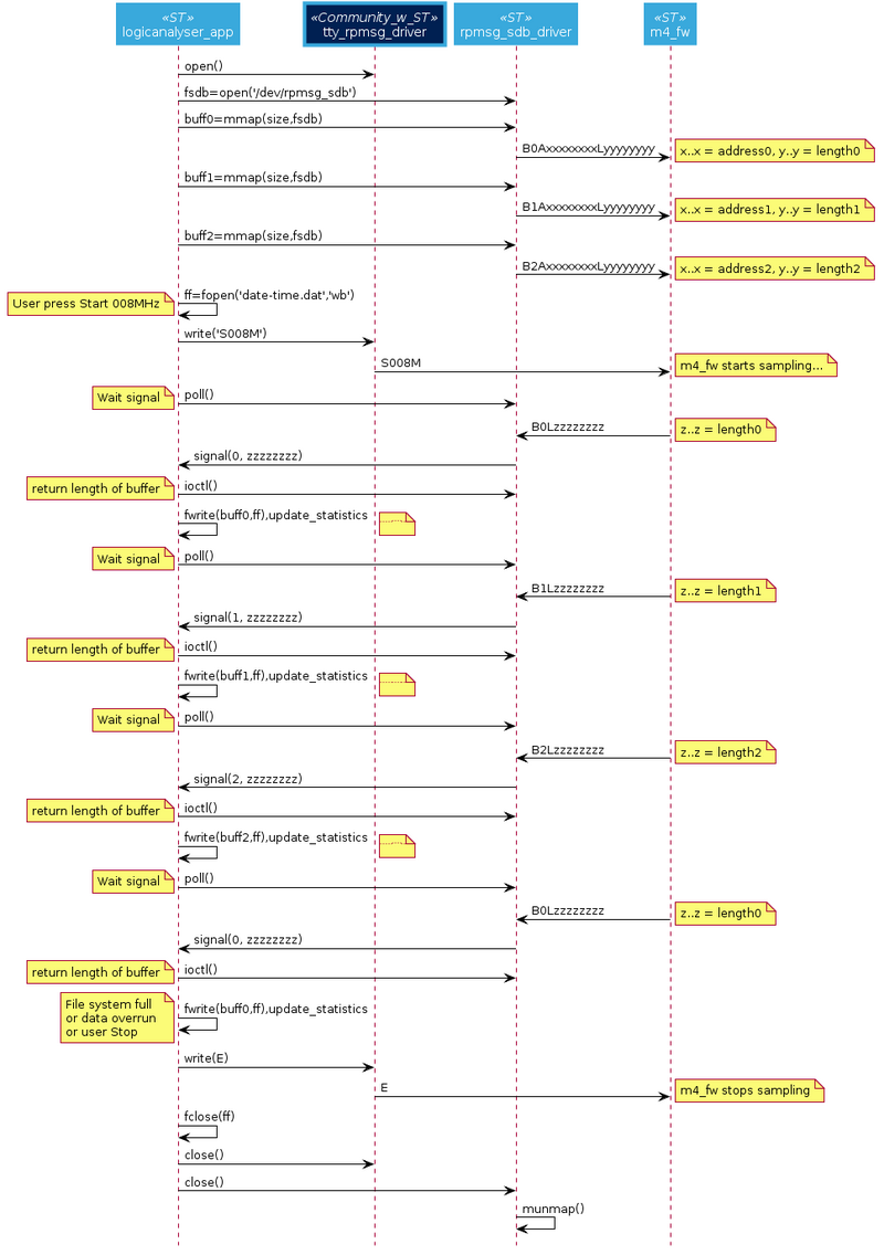 Howtobigdatamsc.jpg