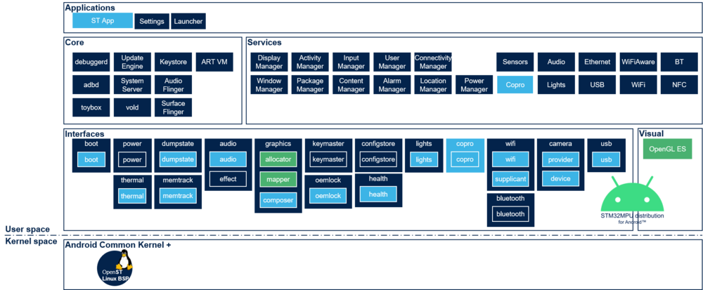 Android architecture overview.png