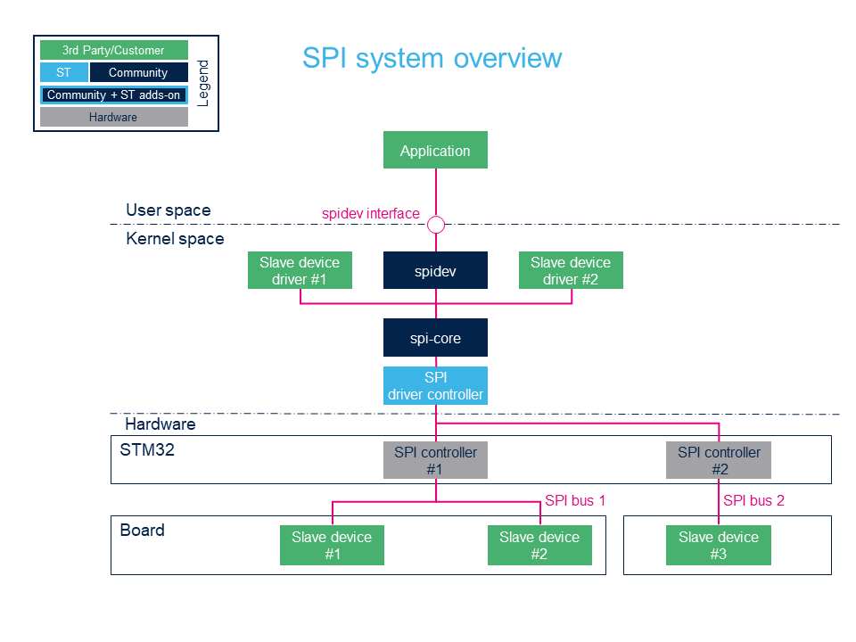 Spi-overview-new.png