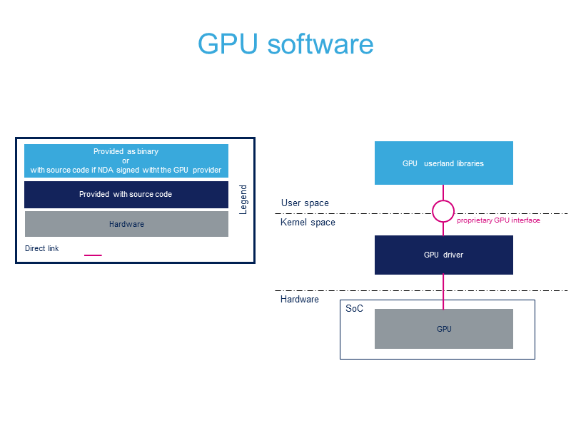 GPU software structure.png