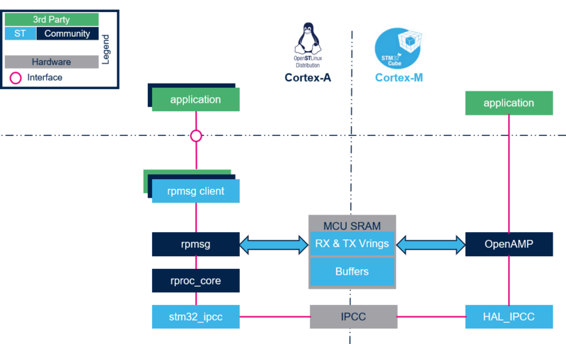 Copro-sw-ipc-overview.png