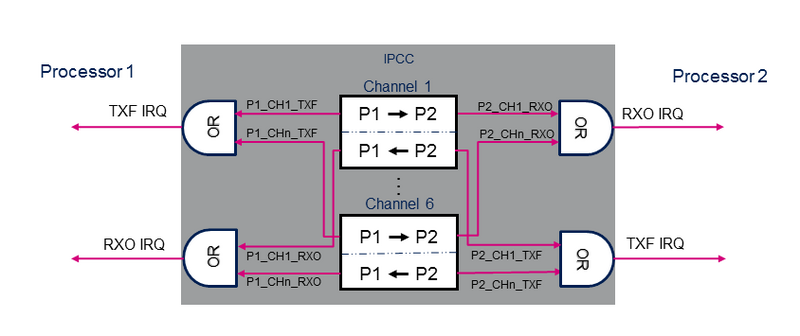 IPCC peripheral.png