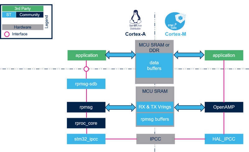 Copro-sw-ipc-big-data.png