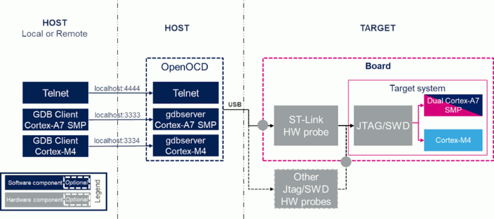 GDB openOCD focus graph.png