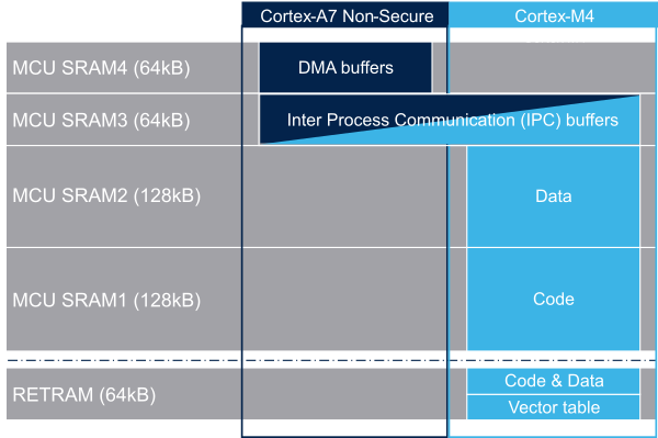 Shared RAM memory mapping.png