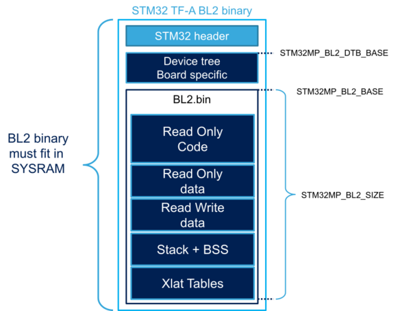 Atf.stm32.png