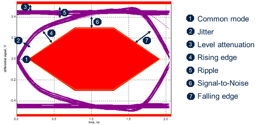 USB Eye diagram.png