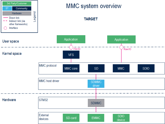 MMC overview.png