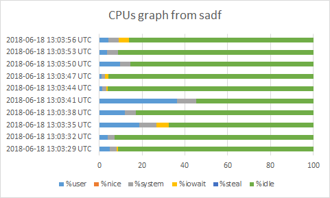 Sadf cpugraph example.png