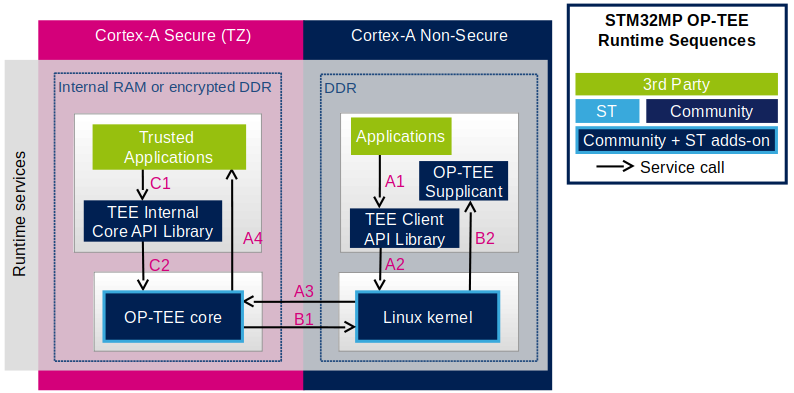 Optee-runtime-diagram1.png