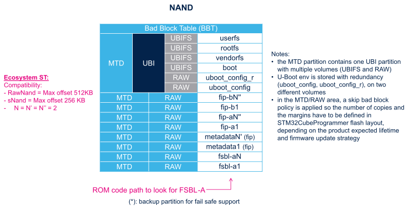 NAND mapping.png