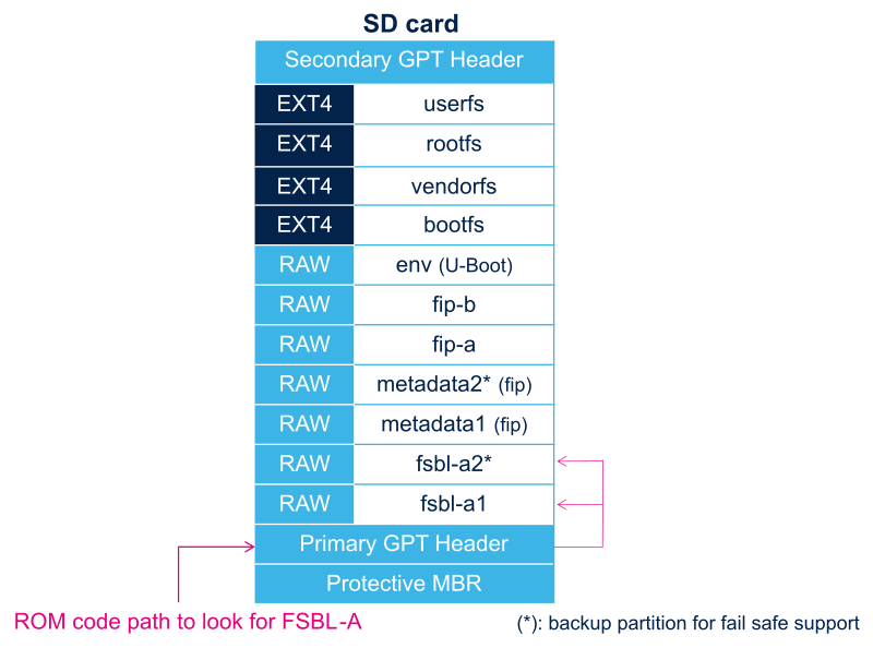 SD card mapping.png