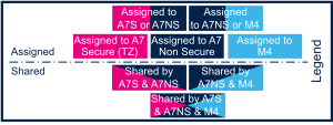 STM32MP1IPsOverview legend.png