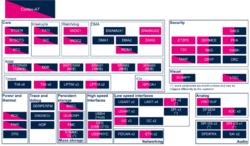 STM32MP13IPsOverview.png
