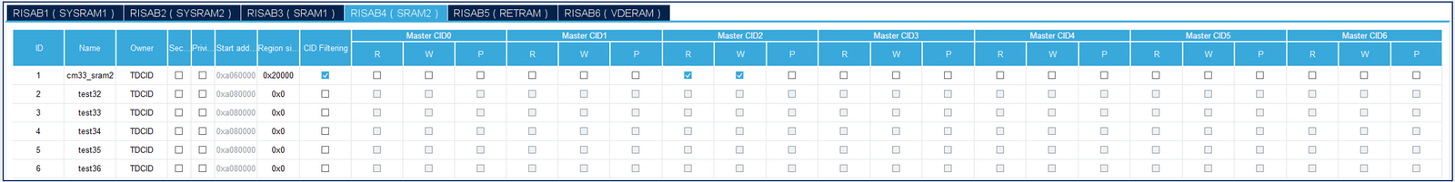 RISAB4(SRAM2)