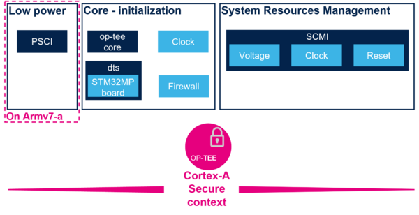 Optee-system-profile.png